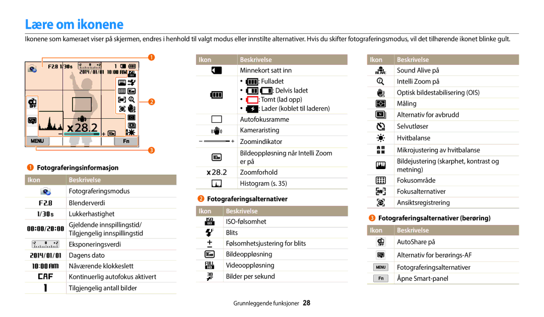 Samsung EC-WB50FZBPRE2, EC-WB350FBPWE2, EC-WB50FZBPBE2, EC-WB350FBPRE2, EC-WB350FBPNE2 Lære om ikonene, Ikon Beskrivelse 