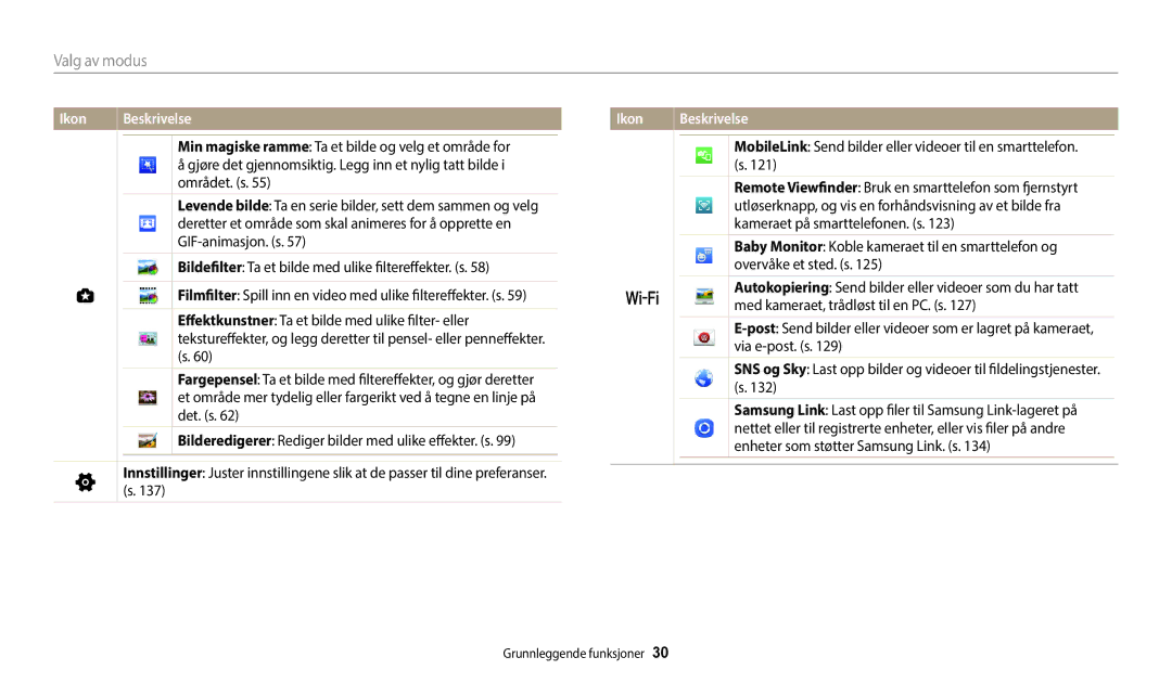 Samsung EC-WB50FZBPBE2 MobileLink Send bilder eller videoer til en smarttelefon. s, Med kameraet, trådløst til en PC. s 