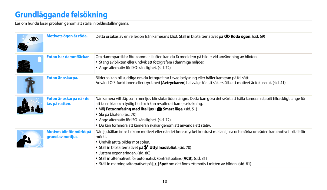 Samsung EC-WB352FBDWE2, EC-WB350FBPWE2 manual Grundläggande felsökning, Välj Fotografering med lite ljus i s Smart läge. sid 