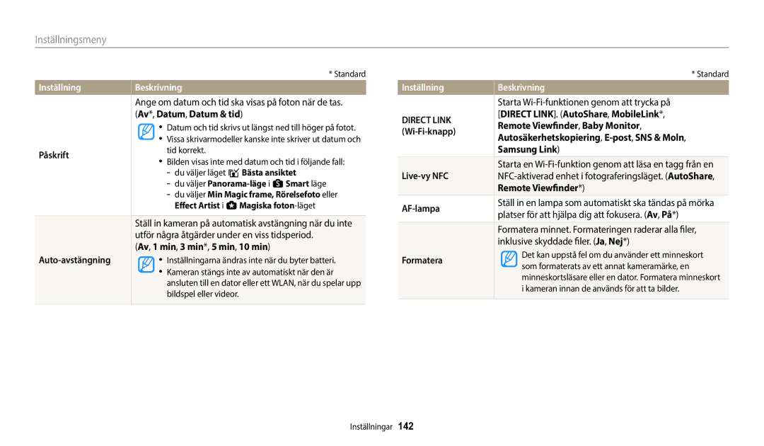 Samsung EC-WB350FBPNE2 Av*, Datum, Datum & tid, Påskrift, Av, 1 min, 3 min*, 5 min, 10 min, Auto-avstängning, Wi-Fi-knapp 