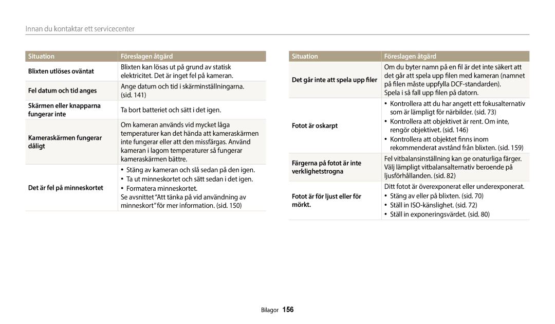 Samsung EC-WB350FBPUE2 Blixten utlöses oväntat, Fel datum och tid anges, Skärmen eller knapparna, Fungerar inte, Dåligt 