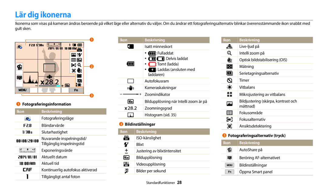 Samsung EC-WB50FZBPRE2, EC-WB350FBPWE2, EC-WB50FZBPBE2, EC-WB350FBPRE2, EC-WB350FBPNE2 Lär dig ikonerna, Ikon Beskrivning 