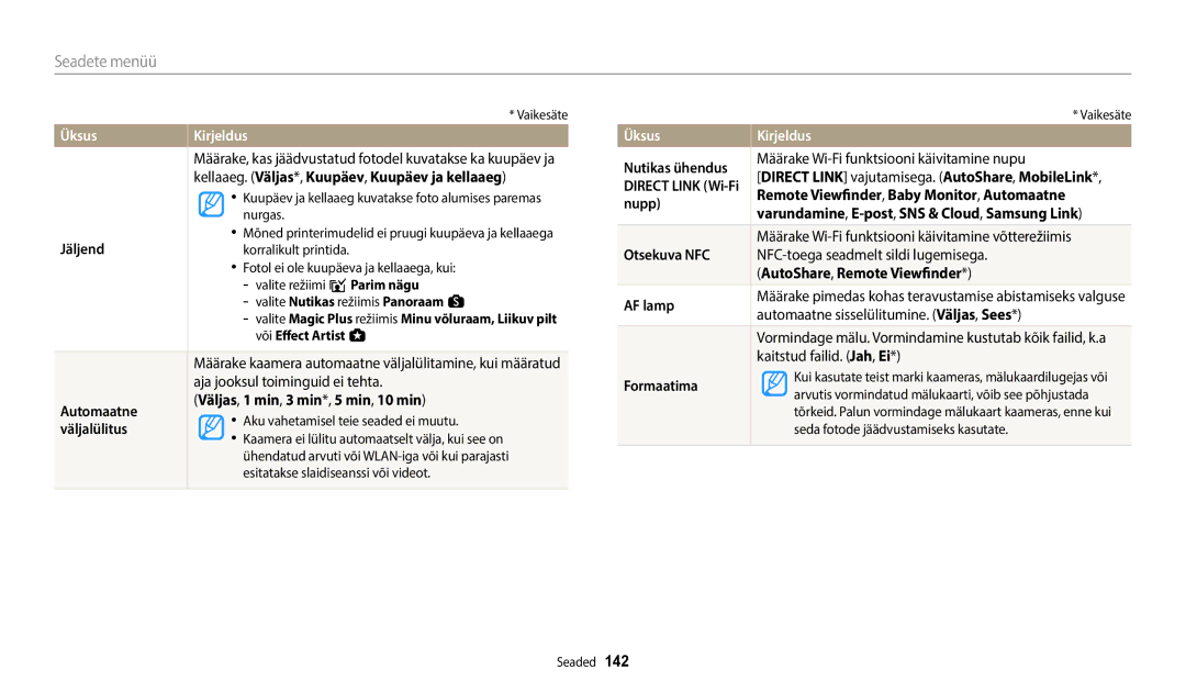 Samsung EC-WB50FZBPRE2 Jäljend, Automaatne Väljas , 1 min , 3 min *, 5 min , 10 min, Väljalülitus, Nutikas ühendus, Nupp 