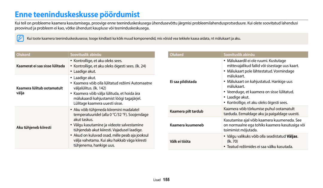 Samsung EC-WB350FBPNE2, EC-WB350FBPWE2, EC-WB50FZBPBE2 manual Enne teeninduskeskusse pöördumist, Olukord Soovituslik abinõu 