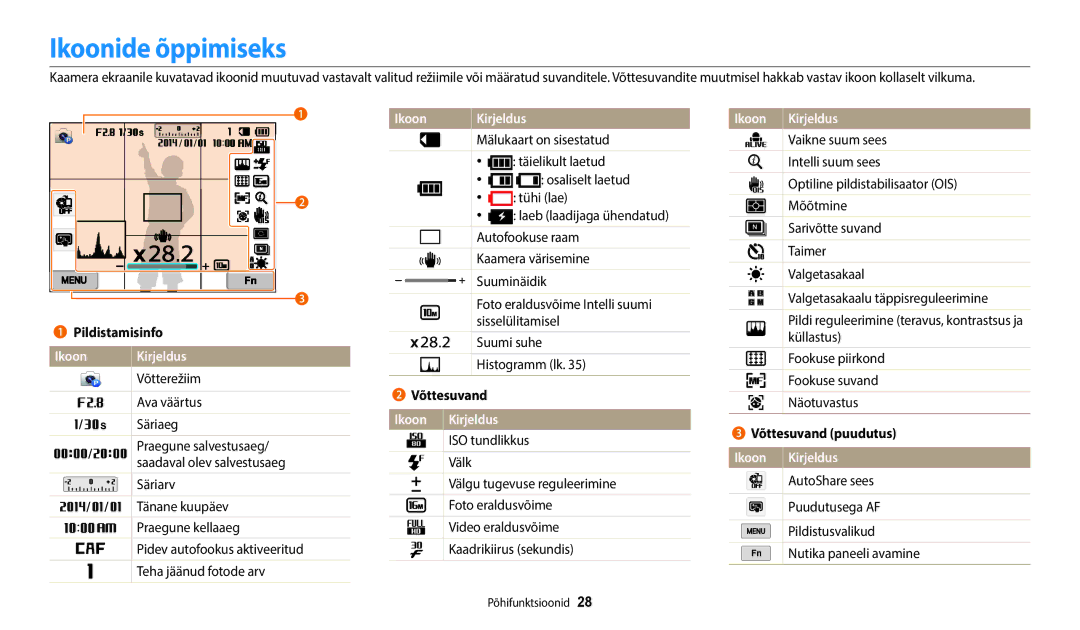 Samsung EC-WB350FBPRE2, EC-WB350FBPWE2, EC-WB50FZBPBE2, EC-WB350FBPNE2, EC-WB352FBDWE2 Ikoonide õppimiseks, Ikoon Kirjeldus 