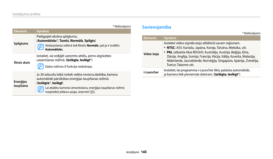 Samsung EC-WB50FZBPWE2, EC-WB350FBPWE2, EC-WB50FZBPBE2, EC-WB350FBPRE2, EC-WB350FBPNE2, EC-WB352FBDWE2 Savienojamība, Elements 