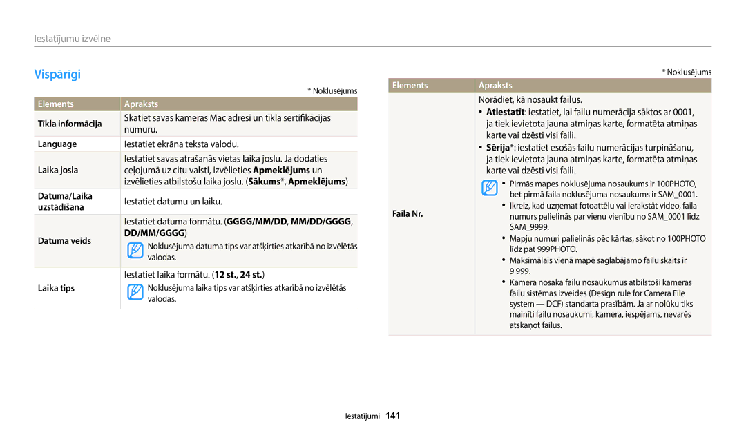 Samsung EC-WB352FBDBE2, EC-WB350FBPWE2, EC-WB50FZBPBE2, EC-WB350FBPRE2, EC-WB350FBPNE2, EC-WB352FBDWE2 manual Vispārīgi 