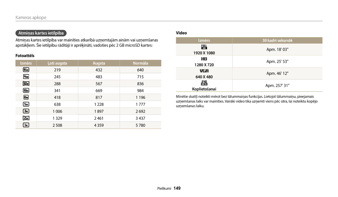 Samsung EC-WB50FZBPWE2, EC-WB350FBPWE2, EC-WB50FZBPBE2 manual Atmiņas kartes ietilpība, Izmērs Ļoti augsta Augsta Normāla 