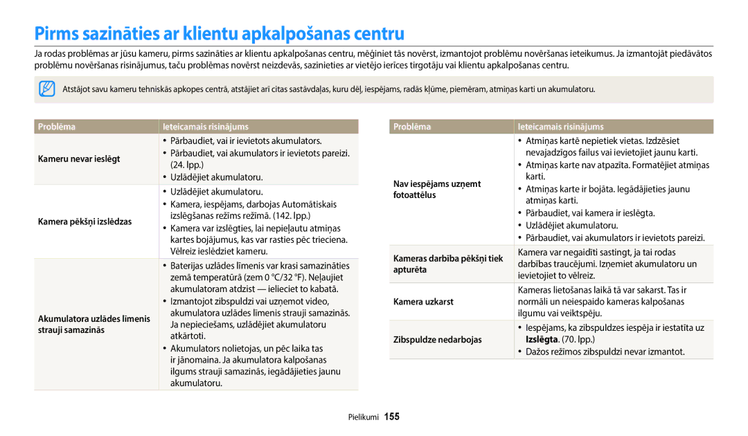 Samsung EC-WB350FBPNE2, EC-WB350FBPWE2 Pirms sazināties ar klientu apkalpošanas centru, Problēma Ieteicamais risinājums 