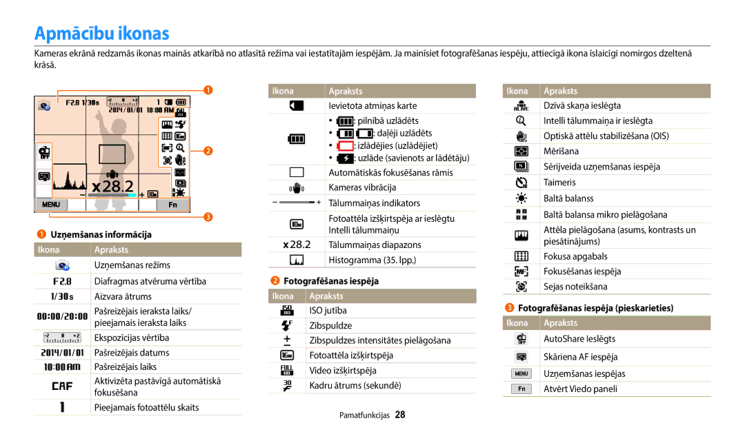 Samsung EC-WB350FBPRE2, EC-WB350FBPWE2, EC-WB50FZBPBE2, EC-WB350FBPNE2, EC-WB352FBDWE2 Apmācību ikonas, Ikona Apraksts 