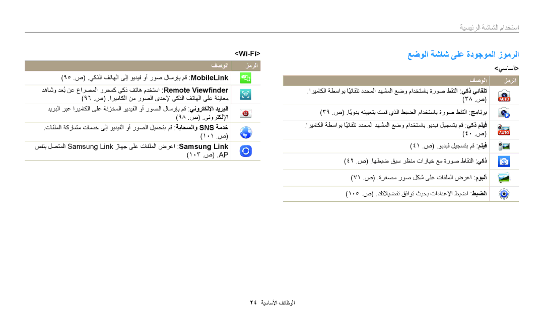 Samsung EC-WB35FZDDLME, EC-WB35FZBDWSA manual عضولا ةشاش ىلع ةدوجوملا زومرلا, Wi-Fi, فصولا زمرلا, يساسأ, 24 الوظائفا الأساسي 