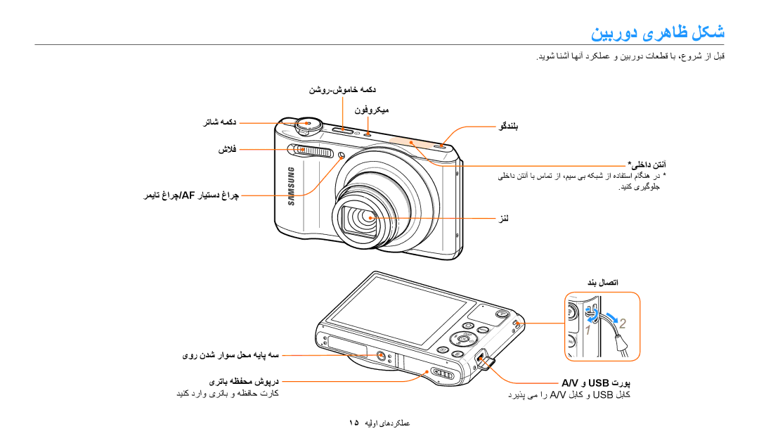 Samsung EC-WB35FZBDLJO manual نیبرود یرهاظ لکش, رتاش همکد شلاف رمیات غارچ/Af رایتسد غارچ, دریذپ یم ار A/V لباک و Usb لباک 