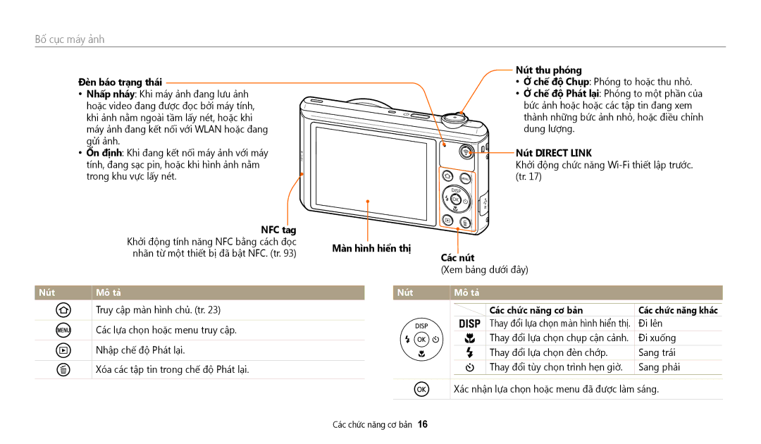 Samsung EC-WB35FZBDWVN manual Nút Mô ta 