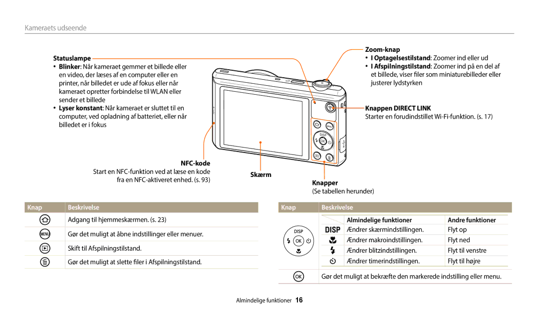 Samsung EC-WB35FZBPLE2, EC-WB35FZBPBE2, EC-WB35FZBPRE2, EC-WB35FZBPWE2 manual Kameraets udseende, Knap Beskrivelse 