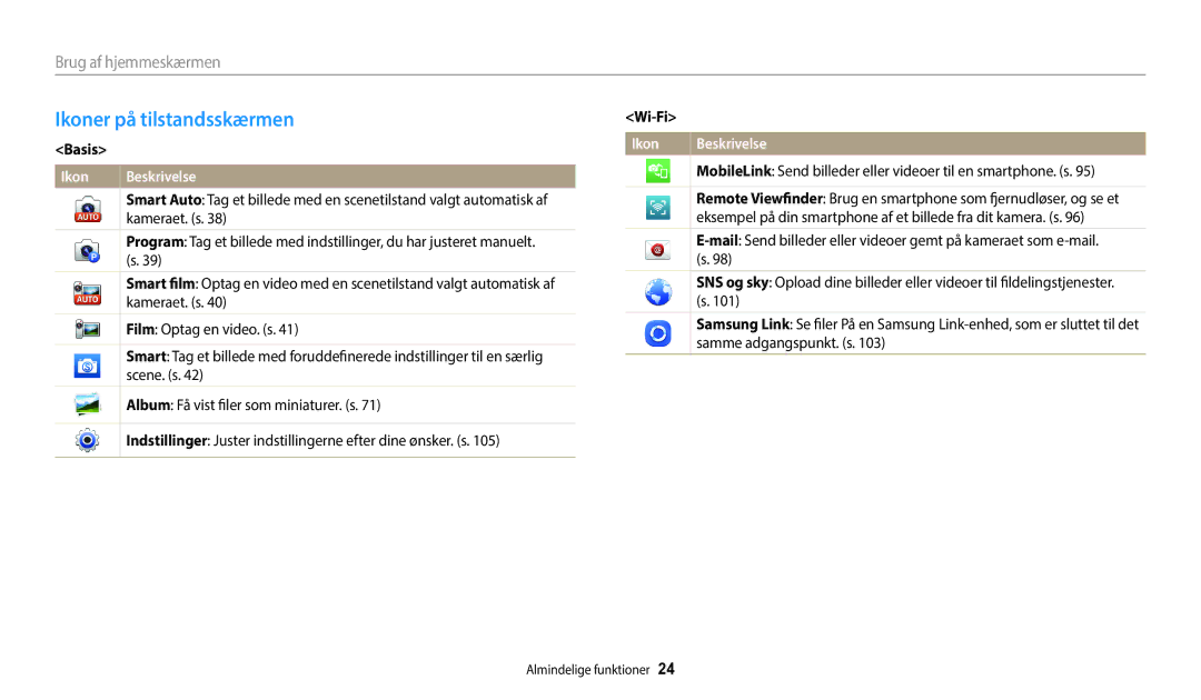 Samsung EC-WB35FZBPLE2, EC-WB35FZBPBE2, EC-WB35FZBPRE2 manual Ikoner på tilstandsskærmen, Brug af hjemmeskærmen, Basis, Wi-Fi 