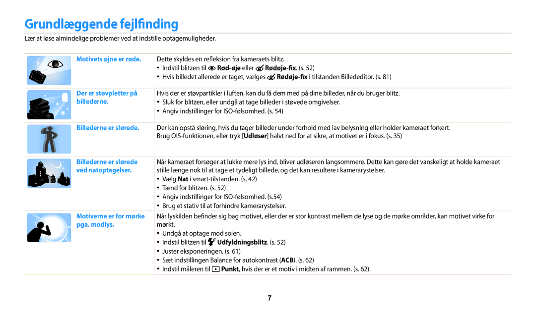 Samsung EC-WB35FZBPBE2, EC-WB35FZBPLE2 manual Grundlæggende fejlfinding, Rød-øje eller Rødøje-fix. s, Udfyldningsblitz. s 