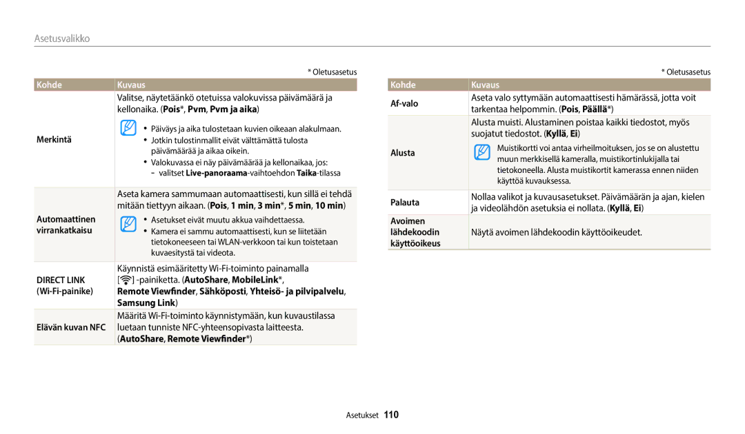 Samsung EC-WB35FZBPWE2 Merkintä, Automaattinen, Virrankatkaisu, Wi-Fi-painike, Samsung Link, AutoShare, Remote Viewfinder 