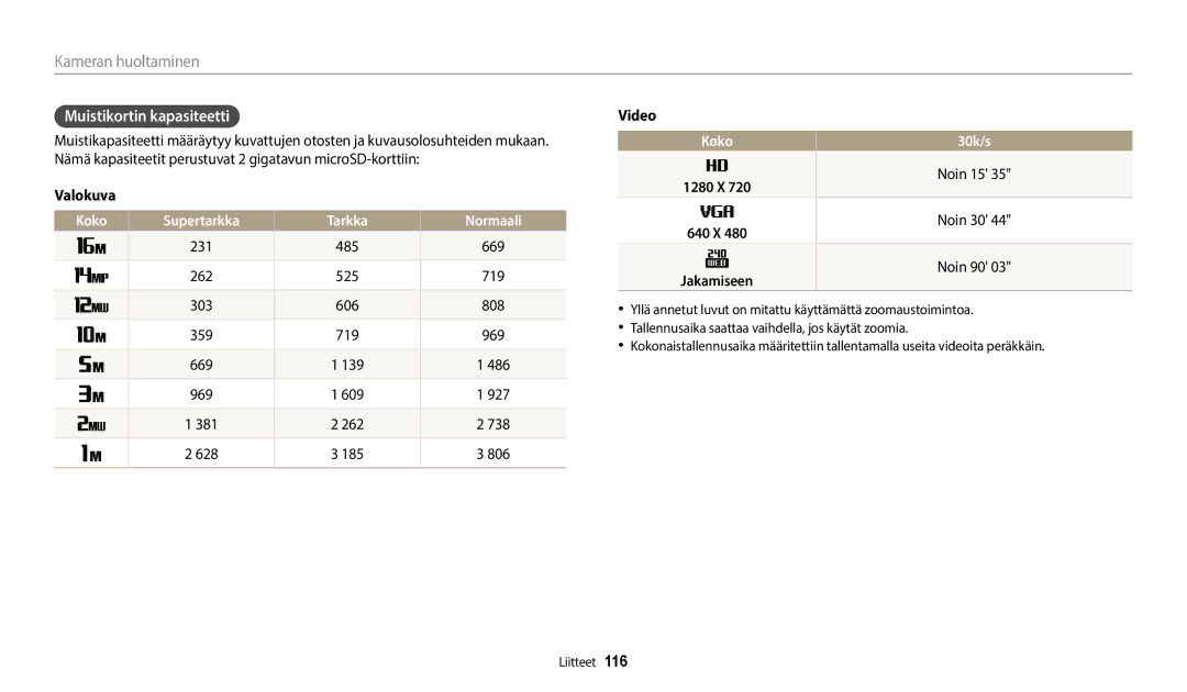 Samsung EC-WB35FZBPLE2, EC-WB35FZBPBE2, EC-WB35FZBPRE2, EC-WB35FZBPWE2 manual Muistikortin kapasiteetti, Koko 