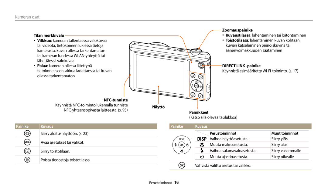 Samsung EC-WB35FZBPLE2, EC-WB35FZBPBE2, EC-WB35FZBPRE2, EC-WB35FZBPWE2 Kameran osat, Painike Kuvaus, Siirry toistotilaan 