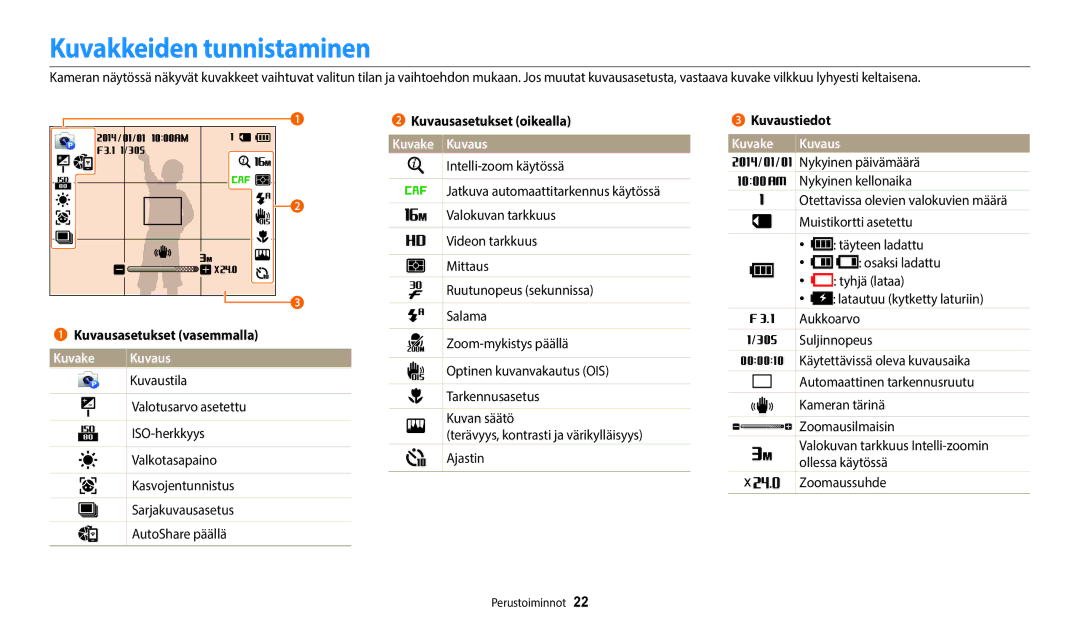 Samsung EC-WB35FZBPWE2, EC-WB35FZBPBE2 Kuvakkeiden tunnistaminen, Kuvausasetukset vasemmalla, Kuvake Kuvaus, Kuvaustiedot 