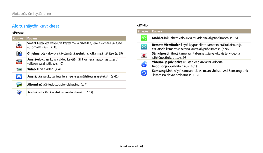 Samsung EC-WB35FZBPLE2, EC-WB35FZBPBE2, EC-WB35FZBPRE2 Aloitusnäytön kuvakkeet, Aloitusnäytön käyttäminen, Perus, Wi-Fi 