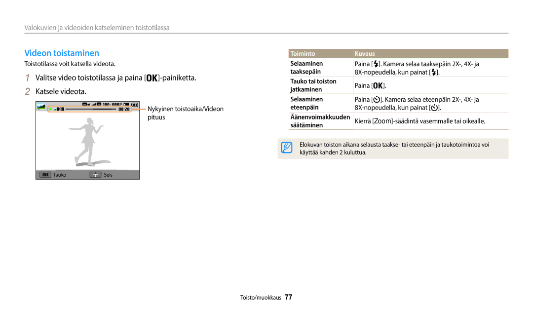 Samsung EC-WB35FZBPRE2, EC-WB35FZBPBE2, EC-WB35FZBPLE2, EC-WB35FZBPWE2 manual Videon toistaminen 