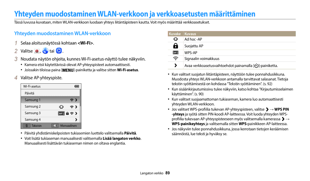 Samsung EC-WB35FZBPRE2 manual Yhteyden muodostaminen WLAN-verkkoon, Valitse AP-yhteyspiste, Ad hoc -AP Suojattu AP 