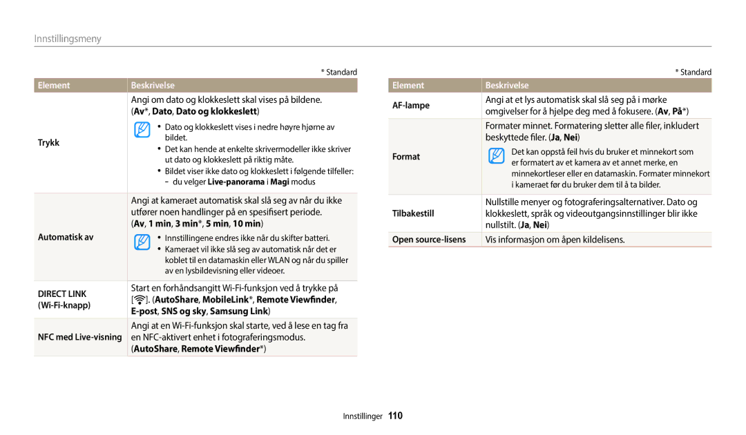 Samsung EC-WB35FZBPWE2 Av *, Dato , Dato og klokkeslett, Trykk, Av , 1 min , 3 min *, 5 min , 10 min, Wi-Fi-knapp, Format 