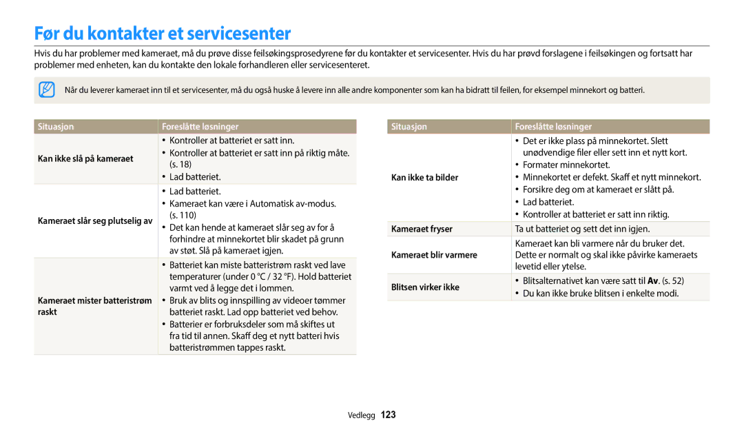 Samsung EC-WB35FZBPBE2, EC-WB35FZBPLE2, EC-WB35FZBPRE2 Før du kontakter et servicesenter, Situasjon Foreslåtte løsninger 