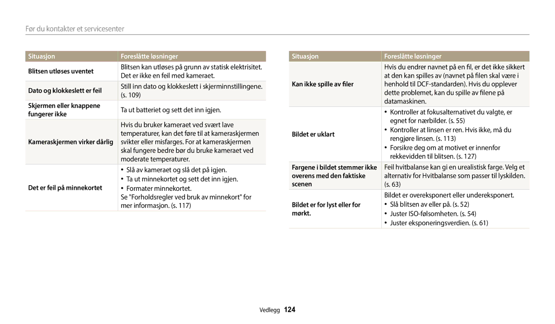 Samsung EC-WB35FZBPLE2, EC-WB35FZBPBE2, EC-WB35FZBPRE2, EC-WB35FZBPWE2 manual Før du kontakter et servicesenter 