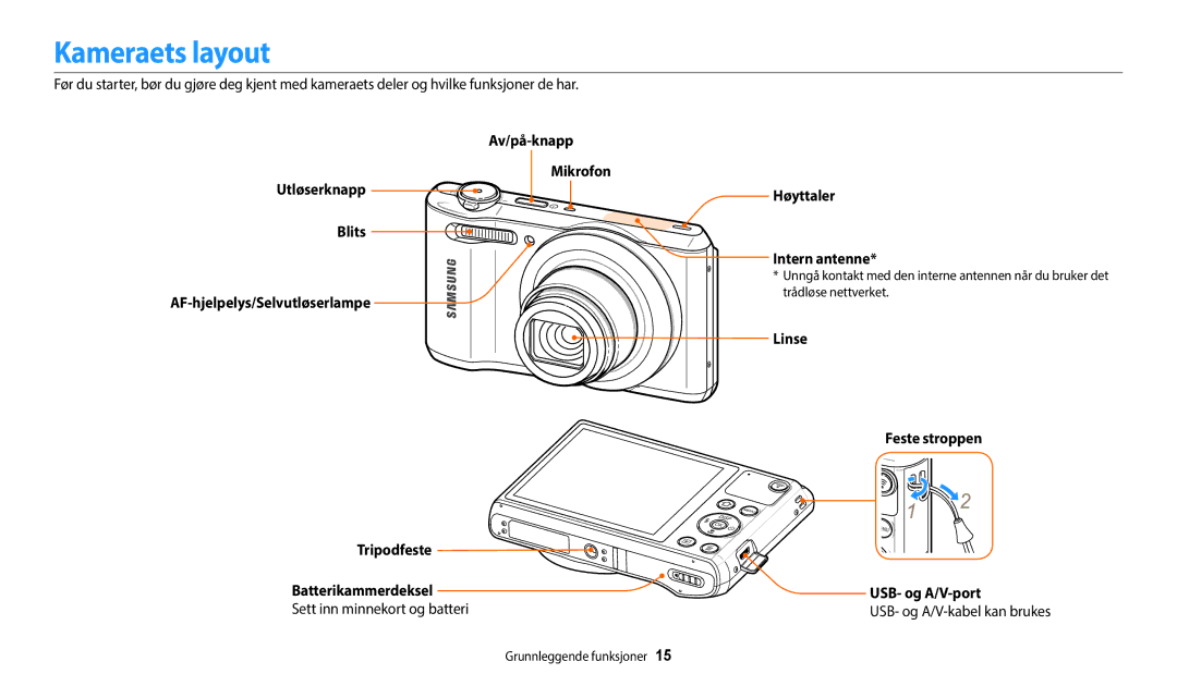 Samsung EC-WB35FZBPBE2, EC-WB35FZBPLE2, EC-WB35FZBPRE2, EC-WB35FZBPWE2 manual Kameraets layout 