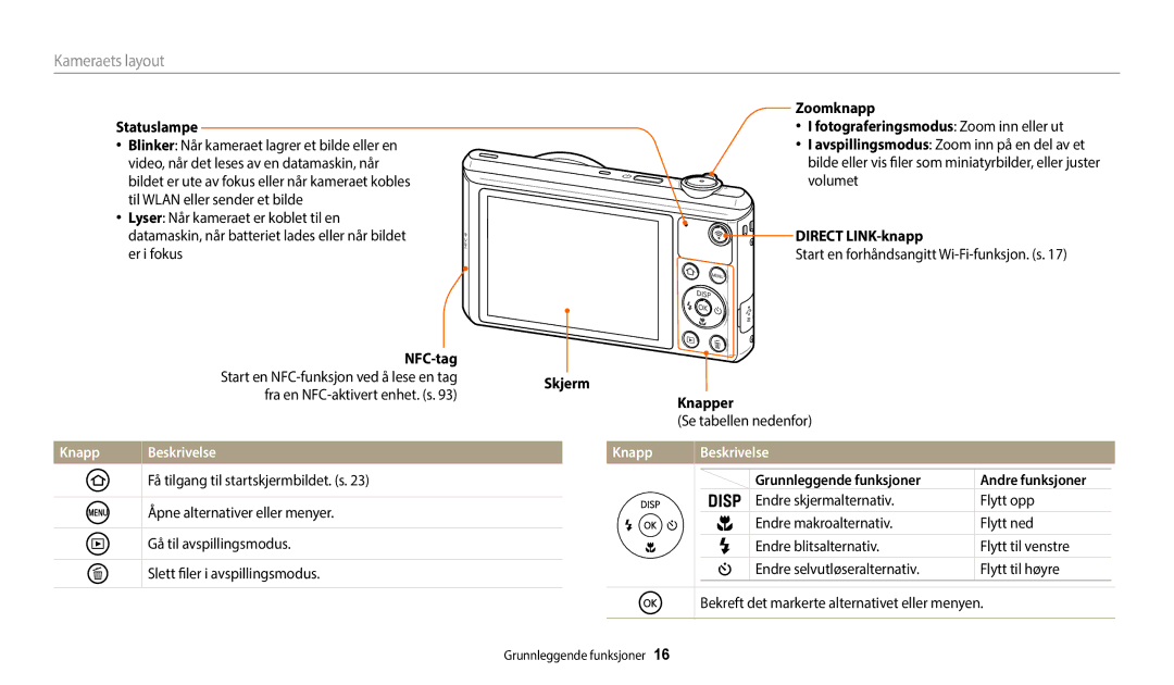 Samsung EC-WB35FZBPLE2, EC-WB35FZBPBE2, EC-WB35FZBPRE2, EC-WB35FZBPWE2 manual Kameraets layout, Knapp Beskrivelse 