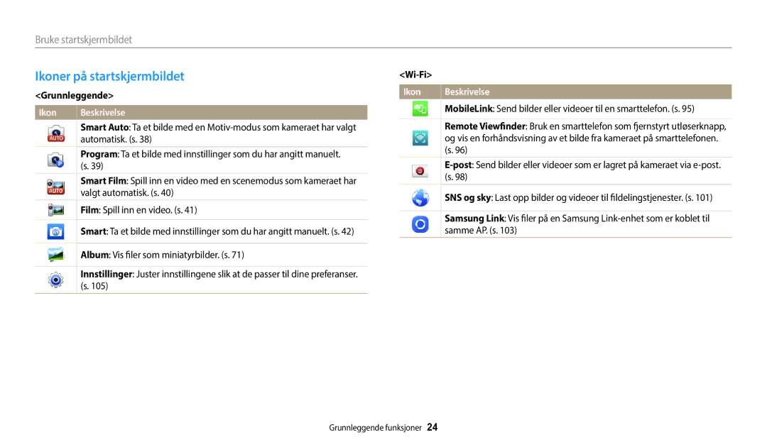 Samsung EC-WB35FZBPLE2, EC-WB35FZBPBE2 manual Ikoner på startskjermbildet, Bruke startskjermbildet, Grunnleggende, Wi-Fi 
