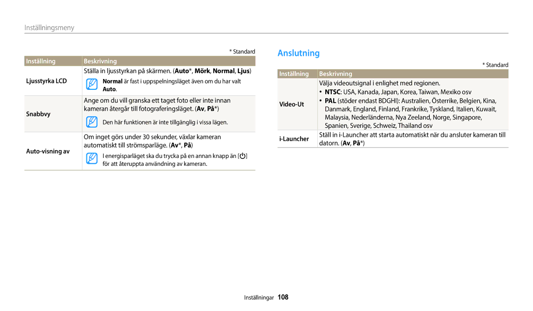 Samsung EC-WB35FZBPLE2, EC-WB35FZBPBE2, EC-WB35FZBPRE2, EC-WB35FZBPWE2 manual Anslutning 