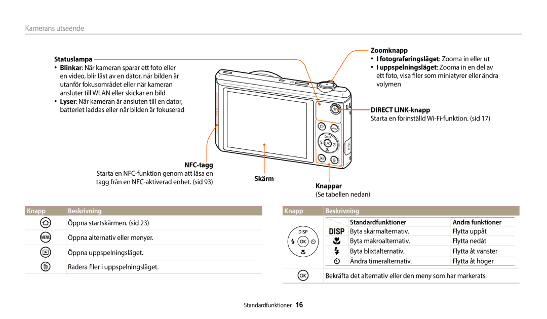 Samsung EC-WB35FZBPLE2, EC-WB35FZBPBE2, EC-WB35FZBPRE2, EC-WB35FZBPWE2 manual Kamerans utseende, Knapp Beskrivning 