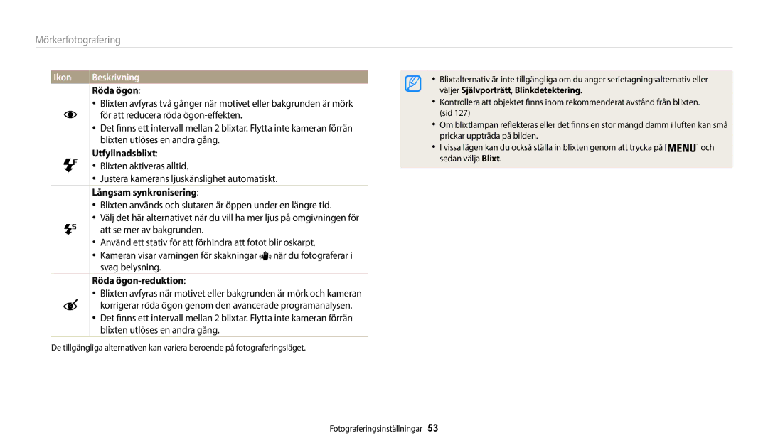 Samsung EC-WB35FZBPRE2, EC-WB35FZBPBE2, EC-WB35FZBPLE2 manual Mörkerfotografering, Utfyllnadsblixt, Röda ögon-reduktion 