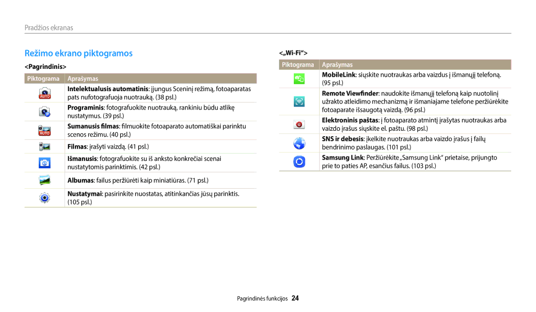 Samsung EC-WB35FZBPLE2, EC-WB35FZBPBE2, EC-WB35FZBPRE2 Režimo ekrano piktogramos, Pradžios ekranas, Pagrindinis, „Wi-Fi 