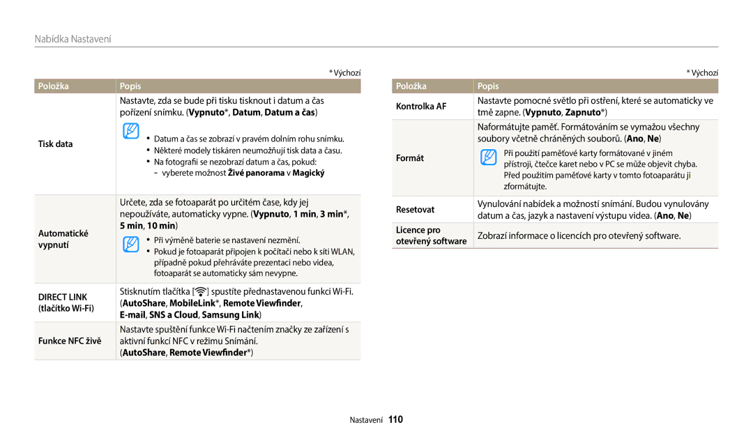 Samsung EC-WB35FZBPLE3, EC-WB35FZBPBE3, EC-WB35FZBPWE3, EC-WB35FZBPRE3 manual PoložkaPopis 