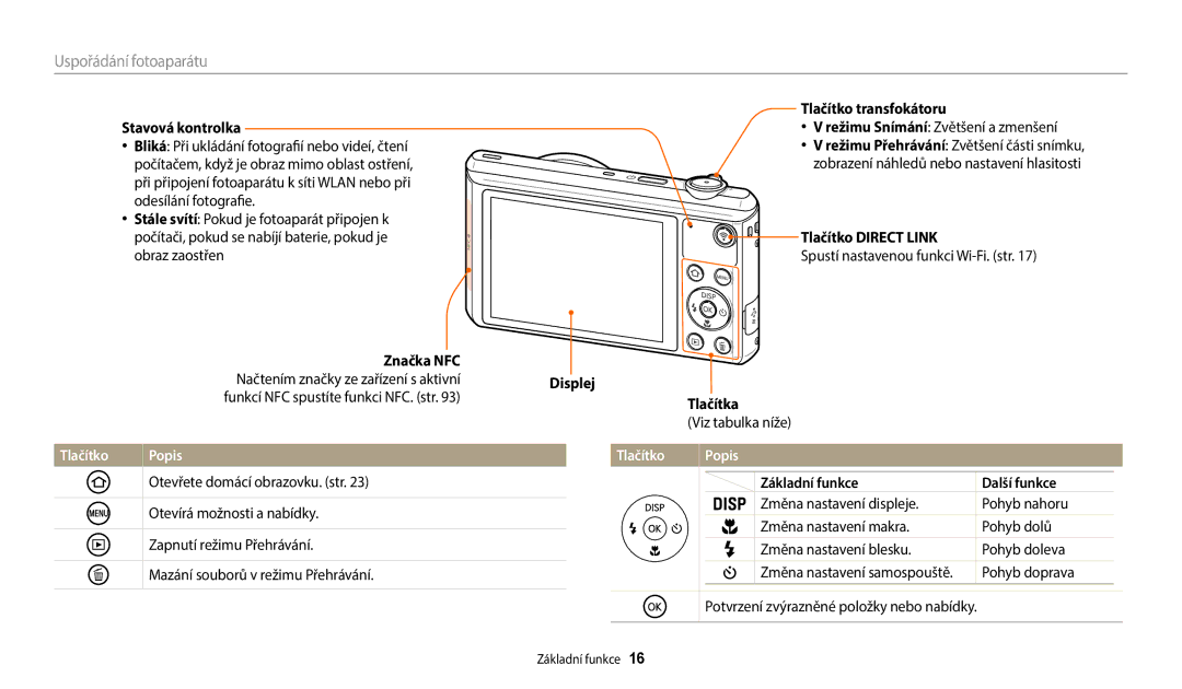 Samsung EC-WB35FZBPWE3, EC-WB35FZBPBE3, EC-WB35FZBPRE3, EC-WB35FZBPLE3 manual Uspořádání fotoaparátu, Tlačítko Popis 