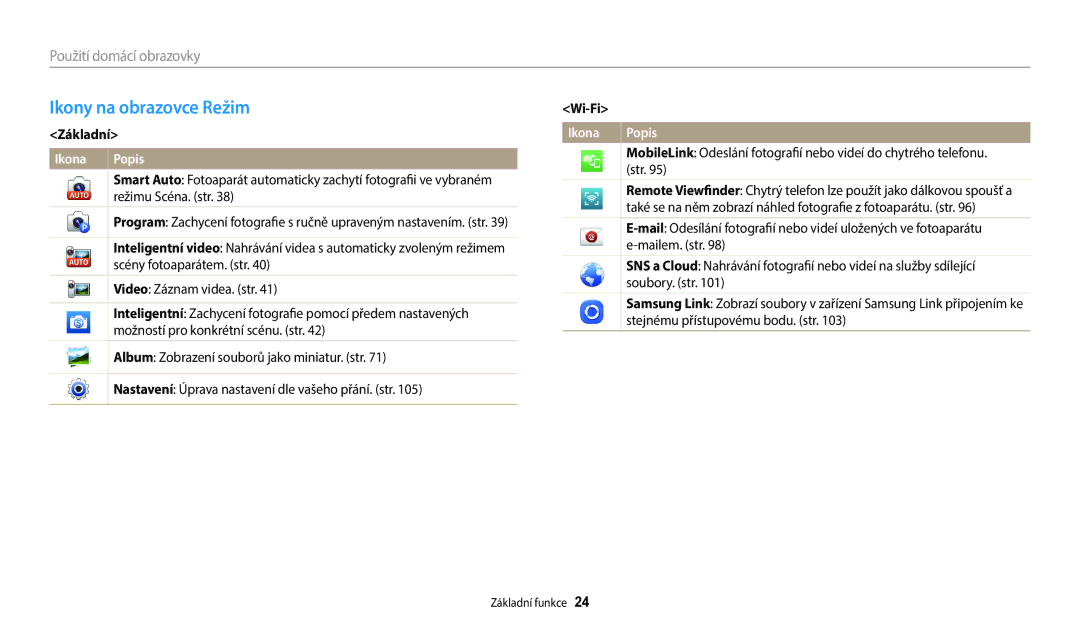 Samsung EC-WB35FZBPWE3, EC-WB35FZBPBE3, EC-WB35FZBPRE3 Ikony na obrazovce Režim, Použití domácí obrazovky, Základní, Wi-Fi 