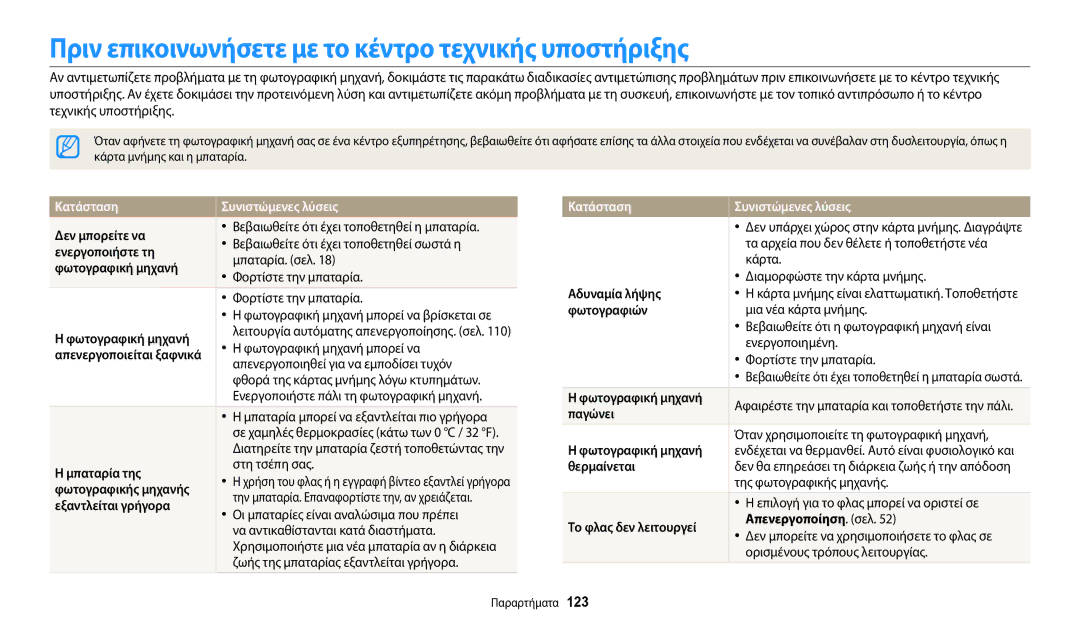 Samsung EC-WB37FZBDBE3 manual Πριν επικοινωνήσετε με το κέντρο τεχνικής υποστήριξης, Κατάσταση Συνιστώμενες λύσεις 