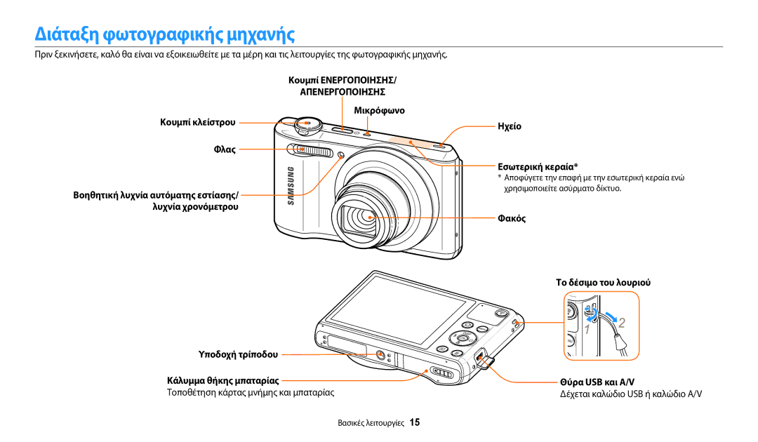 Samsung EC-WB35FZBPWE3, EC-WB35FZBPBE3 manual Διάταξη φωτογραφικής μηχανής, Κουμπί Ενεργοποιησησ, Κουμπί κλείστρου Φλας 