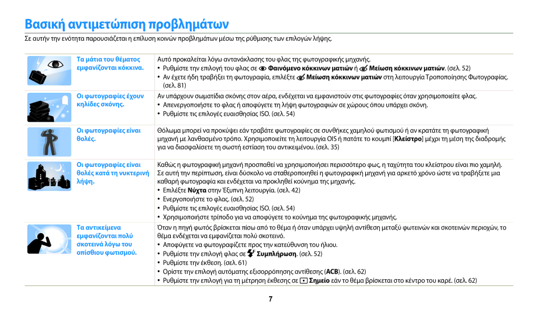 Samsung EC-WB35FZBPLE3, EC-WB35FZBPBE3 manual Βασική αντιμετώπιση προβλημάτων, Θέμα ενδέχεται να εμφανίζεται πολύ σκοτεινό 