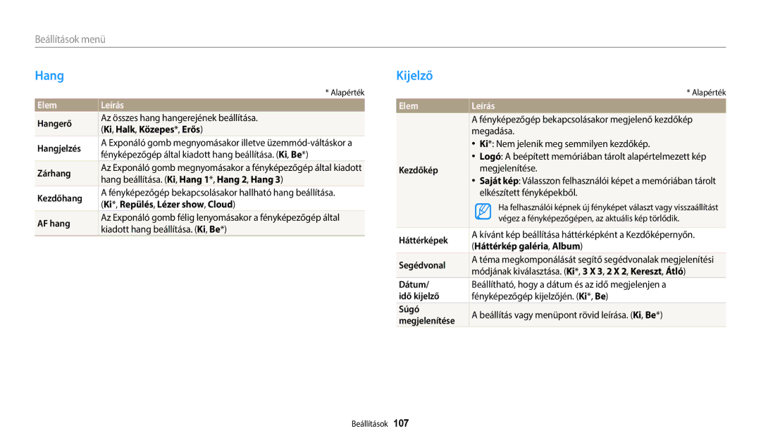 Samsung EC-WB35FZBPBE3, EC-WB35FZBPWE3, EC-WB35FZBPRE3, EC-WB35FZBPLE3 manual Hang, Kijelző, Elem Leírás 