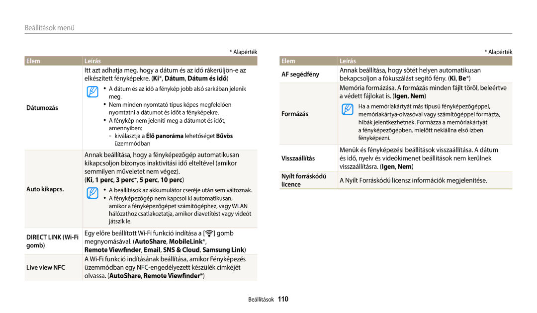 Samsung EC-WB35FZBPLE3 Dátumozás, Ki, 1 perc, 3 perc*, 5 perc, 10 perc Auto kikapcs, Gomb, Live view NFC, AF segédfény 