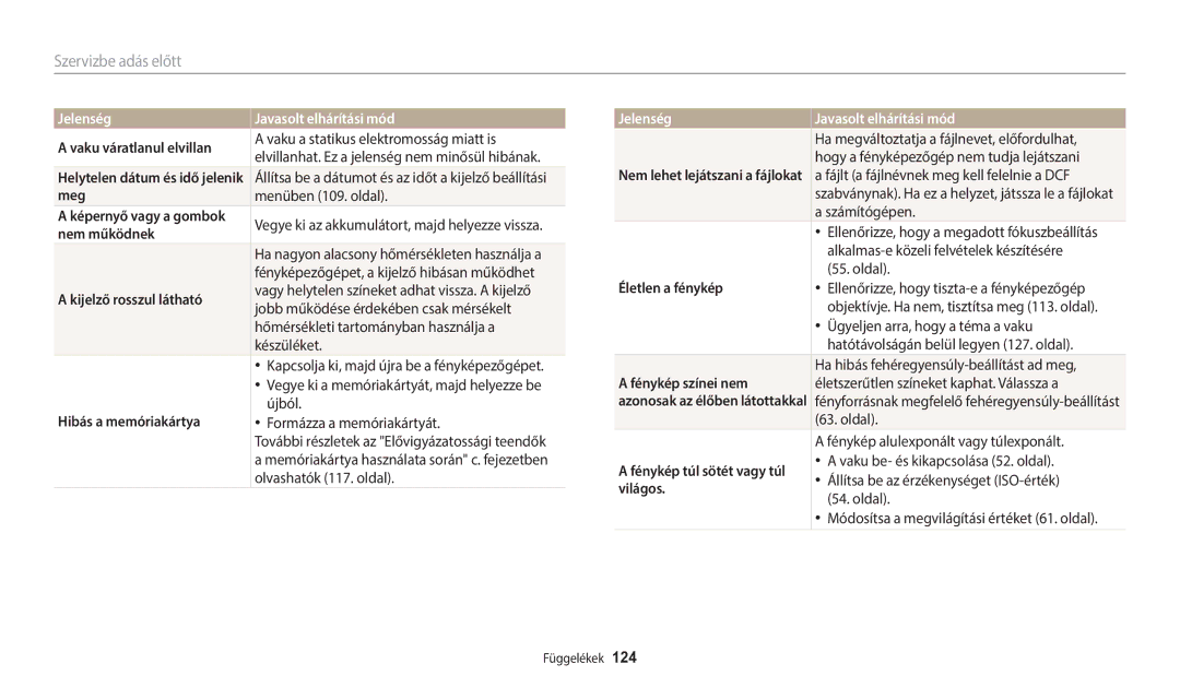 Samsung EC-WB35FZBPWE3 manual Vaku váratlanul elvillan, Meg, Nem működnek, Kijelző rosszul látható, Hibás a memóriakártya 