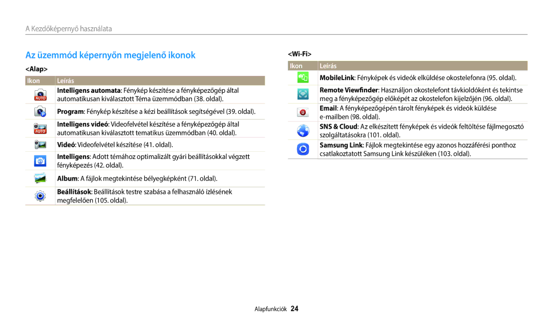 Samsung EC-WB35FZBPWE3, EC-WB35FZBPBE3, EC-WB35FZBPRE3, EC-WB35FZBPLE3 Az üzemmód képernyőn megjelenő ikonok, Alap, Wi-Fi 