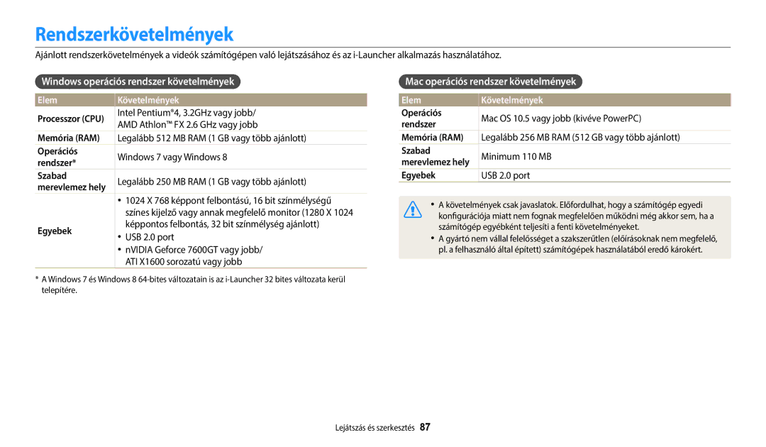 Samsung EC-WB35FZBPBE3, EC-WB35FZBPWE3 Rendszerkövetelmények, Windows operációs rendszer követelmények, Elem Követelmények 