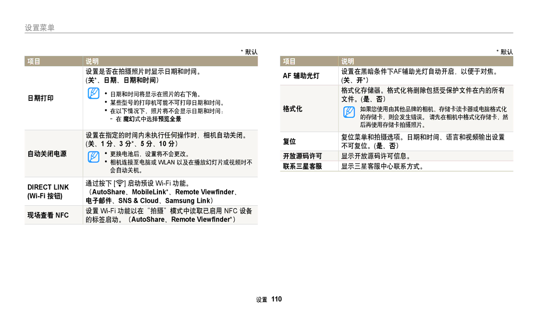 Samsung EC-WB35FZBPLE3 设置是否在拍摄照片时显示日期和时间。, 、日期、日期和时间）, 日期打印, 设置在指定的时间内未执行任何操作时，相机自动关闭。 、1 分、3 分*、5 分、10 分） 自动关闭电源, 文件。是、否） 