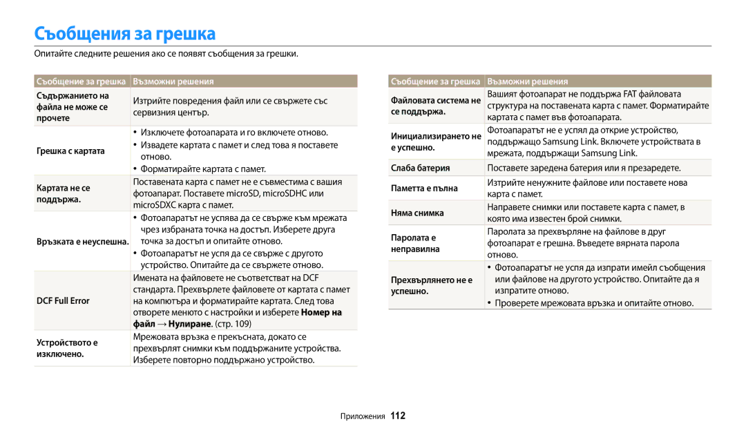 Samsung EC-WB35FZBPBE3 manual Съобщения за грешка, Възможни решения 